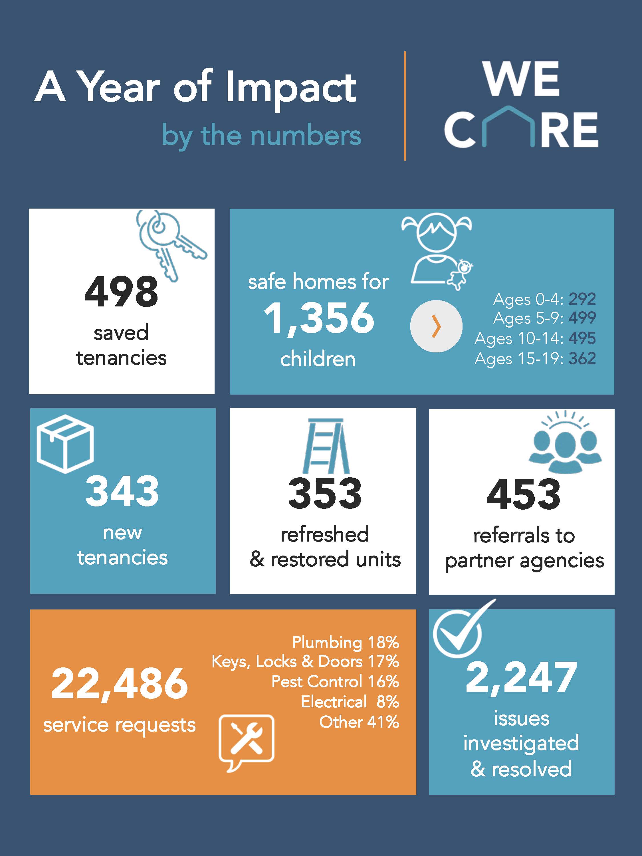 2021 Annual Report | London Middlesex Community Housing